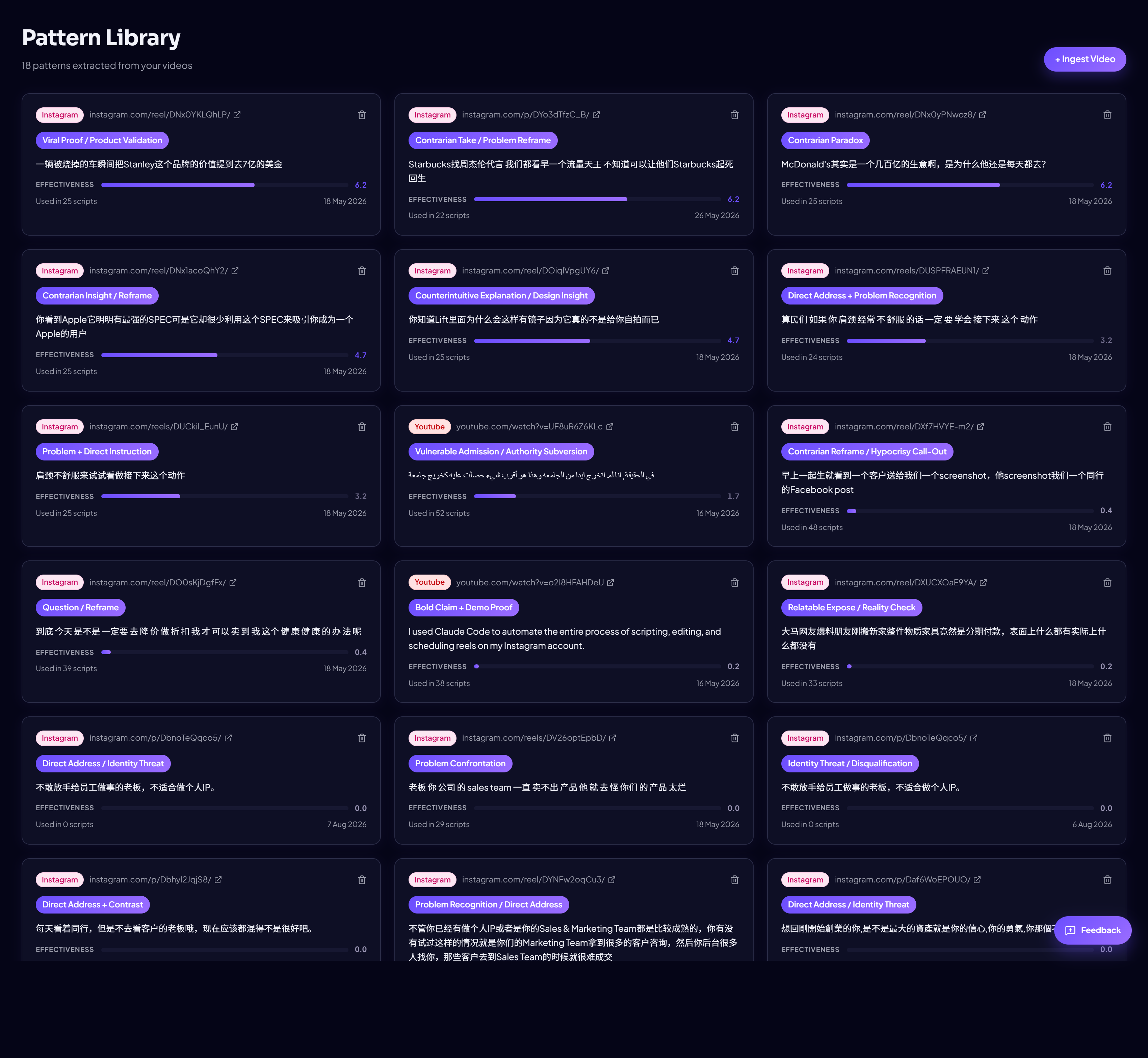 Pattern Library sorted by effectiveness score
